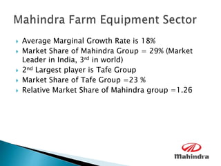  Average Marginal Growth Rate is 18%
 Market Share of Mahindra Group = 29% (Market
Leader in India, 3rd in world)
 2nd Largest player is Tafe Group
 Market Share of Tafe Group =23 %
 Relative Market Share of Mahindra group =1.26
 