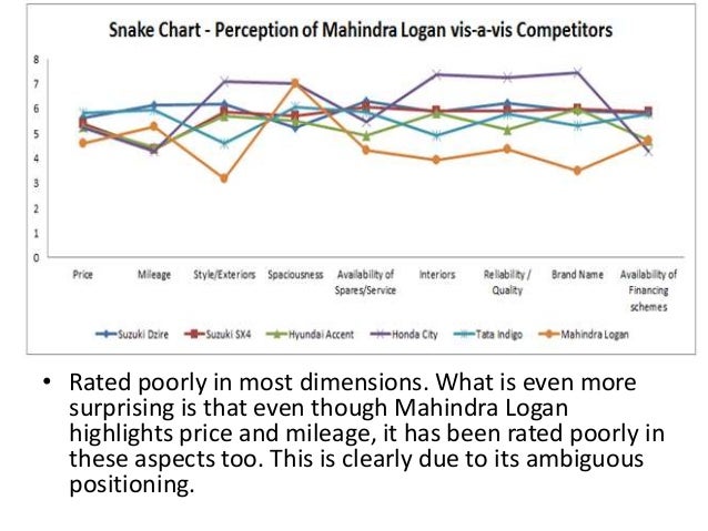 Mahindra Renault Joint Venture Failure