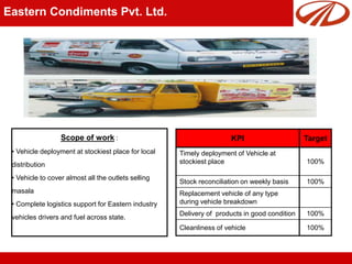 Eastern Condiments Pvt. Ltd.
Scope of work :
• Vehicle deployment at stockiest place for local
distribution
• Vehicle to cover almost all the outlets selling
masala
• Complete logistics support for Eastern industry
vehicles drivers and fuel across state.
KPI Target
Timely deployment of Vehicle at
stockiest place 100%
Stock reconciliation on weekly basis 100%
Replacement vehicle of any type
during vehicle breakdown
Delivery of products in good condition 100%
Cleanliness of vehicle 100%
 