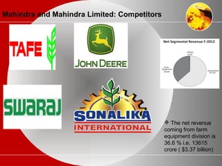 Mahindra and Mahindra Limited: Competitors
 The net revenue
coming from farm
equipment division is
36.6 % i.e. 13615
crore ( $3.37 billion)
 