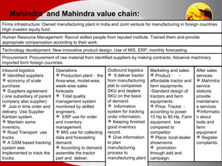 Mahindra and Mahindra value chain:
Firms infrastructure: Owned manufacturing plant in India and Joint venture for manufacturing in foreign countries.
High investor equity fund.
Human Resource Management: Recruit skilled people from reputed institute. Trained them and provide
appropriate compensation according to their work.
Technology development: New innovative product design, Use of MIS, ERP, monthly forecasting.
Procurement: Procurement of raw material from identified suppliers by making contracts, Advance machinery
imported form foreign countries.
Inbound logistics
 Identified suppliers
 economy of scale
purchase
 Suppliers agreement
( one subsidiary of parent
company also supplier)
 Just in time order and
delivery. Use Supplier
Kanban system.
 Maintain some
inventory.
 Road Transport use
trucks.
 A GSM based tracking
system was
Implemented to track the
trucks.
Operations
 Production plant : the
Area-wise, model-wise,
week-wise sales
forecasts
 Total quality
management system
monitored by skilled
engineers.
 ERP use for order
and inventory
management.
 MIS use for collecting
data and forecasting
demand.
 According to demand
assemble the tractor
part and deliver.
Outbound logistics
 It deliver tractor
from manufacturing
plat to companies
SKU and dealers
SKU on the basis
of demand.
 Information
system for tracking
order information.
 Keeping finished
good inventory
record.
 Give information
to plan
manufacturing
process to
manufacturing plant
Marketing and sales:
 Product : -
affordable tractor and
farm equipments.
-Standard design of
tractors and farm
equipments.
 Price: Tractor :
according to power
15 Hp to 85 Hp. Farm
equipment: low
compared to
competitor.
 Place: local dealer
showrooms
 promotion:
through add and
campaign.
After sales
services:
 Mahindra
service
stations
provide
maintenanc
e services
Informatio
n about
tools and
farm
equipment
 Register
complaints.
 