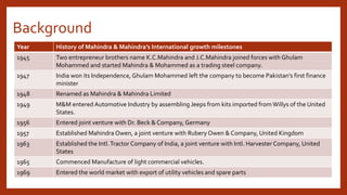 Background
Year History of Mahindra & Mahindra’s International growth milestones
1945 Two entrepreneur brothers name K.C.Mahindra and J.C.Mahindra joined forces with Ghulam
Mohammed and started Mahindra & Mohammed as a trading steel company.
1947 India won its Independence, Ghulam Mohammed left the company to become Pakistan’s first finance
minister
1948 Renamed as Mahindra & Mahindra Limited
1949 M&M entered Automotive Industry by assembling Jeeps from kits imported from Willys of the United
States.
1956 Entered joint venture with Dr. Beck & Company, Germany
1957 Established Mahindra Owen, a joint venture with Rubery Owen & Company, United Kingdom
1963 Established the Intl.Tractor Company of India, a joint venture with Intl. Harvester Company, United
States
1965 Commenced Manufacture of light commercial vehicles.
1969 Entered the world market with export of utility vehicles and spare parts
 