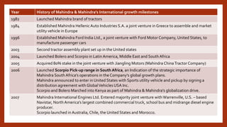 Year History of Mahindra & Mahindra’s International growth milestones
1982 Launched Mahindra brand of tractors
1984 Established Mahindra HellenicAuto Industries S.A. a joint venture in Greece to assemble and market
utility vehicle in Europe
1996 Established Mahindra Ford India Ltd., a joint venture with Ford Motor Company, United States, to
manufacture passenger cars
2003 Second tractor assembly plant set up in the United states
2004 Launched Bolero and Scorpio in Latin America, Middle East and South Africa
2005 Acquired 80% stake in the joint venture with Jiangling Motors (Mahindra ChinaTractor Company)
2006 Launched Scorpio Pick-up range in South Africa, an Indication of the strategic importance of
Mahindra South Africa’s operations in the Company’s global growth plans.
Mahindra announced to enter in United States with Sports utility vehicle and pickup by signing a
distribution agreement with GlobalVehicles USA Inc.
Scorpio and Bolero Marched into Kenya as part of Mahindra & Mahindra’s globalization drive.
2007 Mahindra International Engines Ltd. Entered majority joint venture withWarrenville, U.S. – based
Navistar, North America’s largest combined commercial truck, school bus and midrange diesel engine
producer.
Scorpio launched in Australia, Chile, the United States and Morocco.
 