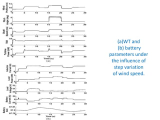 (a)WT and
(b) battery
parameters under
the influence of
step variation
of wind speed.
 