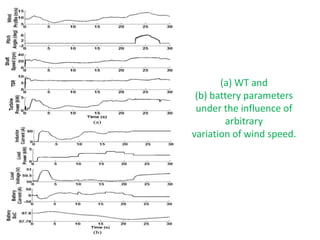 (a) WT and
(b) battery parameters
under the influence of
arbitrary
variation of wind speed.
 