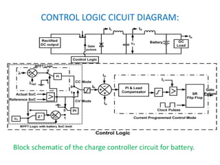 CONTROL LOGIC CICUIT DIAGRAM:
Block schematic of the charge controller circuit for battery.
 
