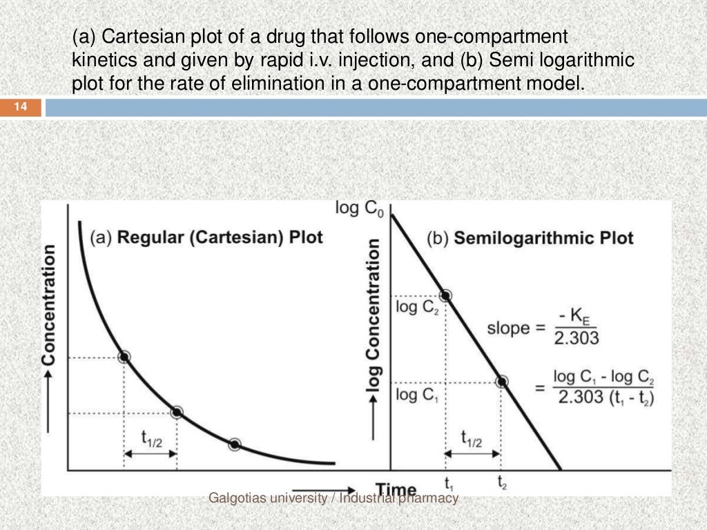 one compartment model ppt
