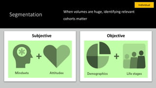 Segmentation
When volumes are huge, identifying relevant
cohorts matter
Individual
Subjective Objective
 