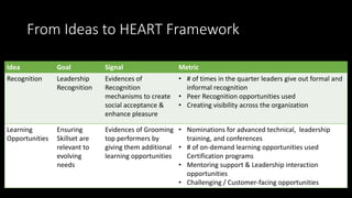 Idea Goal Signal Metric
Recognition Leadership
Recognition
Evidences of
Recognition
mechanisms to create
social acceptance...