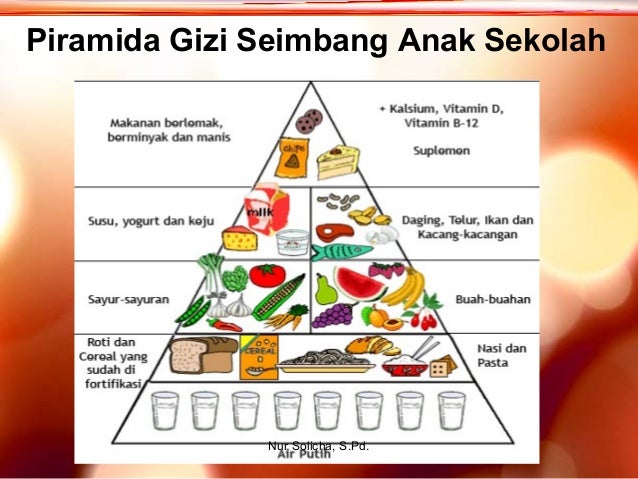 Gizi Seimbang Gambar Piramida Makanan - Makanan Ku