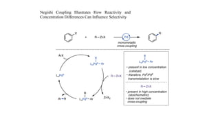Negishi Coupling Illustrates How Reactivity and
Concentration Differences Can Influence Selectivity
 