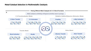 Metal Catalyst Selection in Multimetallic Catalysis
 