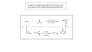 Ni and Cr: Complementary Reactivity of Early and
Late Metals in the Nozaki-Hiyama-Kishi Reaction
 