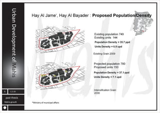 MAHIS URBAN PLANNING ANALYSIS