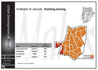 MAHIS URBAN PLANNING ANALYSIS