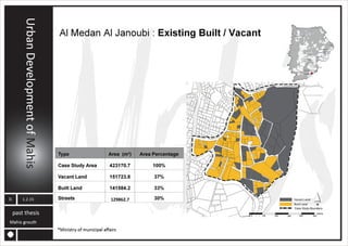 MAHIS URBAN PLANNING ANALYSIS