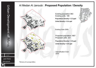 MAHIS URBAN PLANNING ANALYSIS