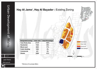 MAHIS URBAN PLANNING ANALYSIS