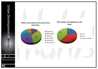 MAHIS URBAN PLANNING ANALYSIS