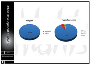 MAHIS URBAN PLANNING ANALYSIS