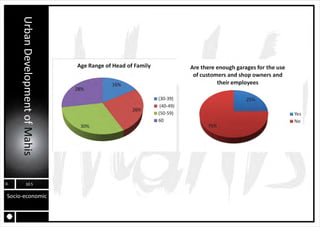 MAHIS URBAN PLANNING ANALYSIS