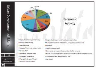 MAHIS URBAN PLANNING ANALYSIS