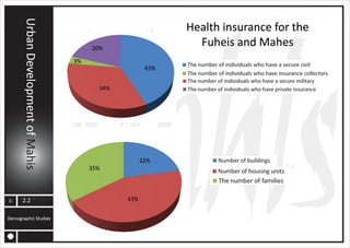 MAHIS URBAN PLANNING ANALYSIS