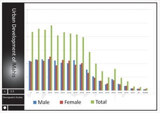 MAHIS URBAN PLANNING ANALYSIS