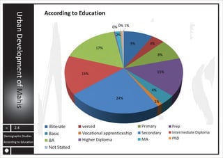 MAHIS URBAN PLANNING ANALYSIS