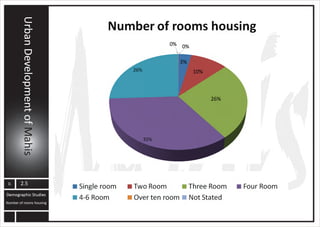 MAHIS URBAN PLANNING ANALYSIS