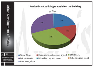 MAHIS URBAN PLANNING ANALYSIS