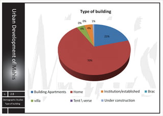 MAHIS URBAN PLANNING ANALYSIS