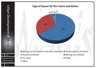 MAHIS URBAN PLANNING ANALYSIS