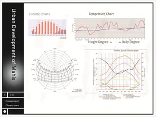 MAHIS URBAN PLANNING ANALYSIS