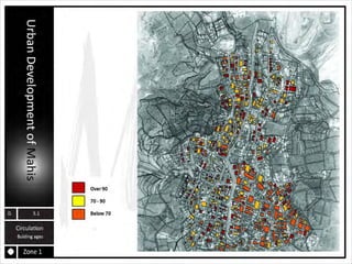 MAHIS URBAN PLANNING ANALYSIS
