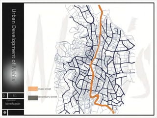 MAHIS URBAN PLANNING ANALYSIS