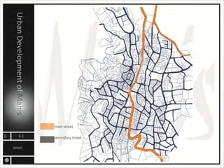 MAHIS URBAN PLANNING ANALYSIS