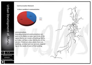 MAHIS URBAN PLANNING ANALYSIS