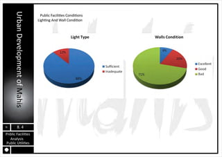 MAHIS URBAN PLANNING ANALYSIS
