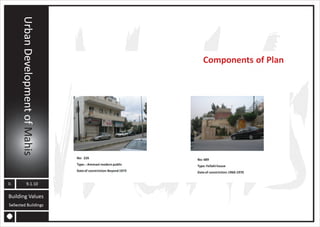 MAHIS URBAN PLANNING ANALYSIS