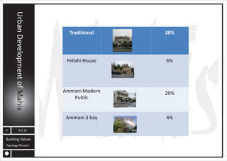 MAHIS URBAN PLANNING ANALYSIS