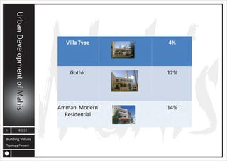 MAHIS URBAN PLANNING ANALYSIS