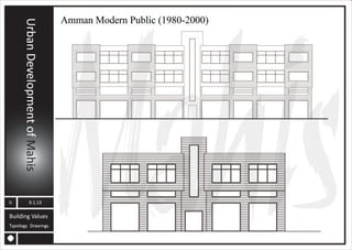 MAHIS URBAN PLANNING ANALYSIS