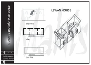 MAHIS URBAN PLANNING ANALYSIS