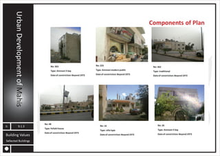 MAHIS URBAN PLANNING ANALYSIS