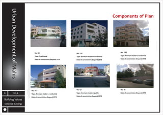 MAHIS URBAN PLANNING ANALYSIS