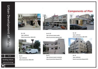 MAHIS URBAN PLANNING ANALYSIS