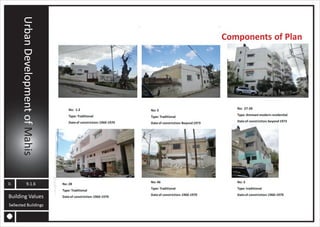 MAHIS URBAN PLANNING ANALYSIS