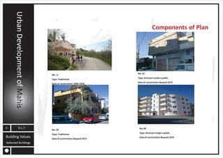 MAHIS URBAN PLANNING ANALYSIS