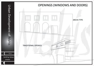 MAHIS URBAN PLANNING ANALYSIS